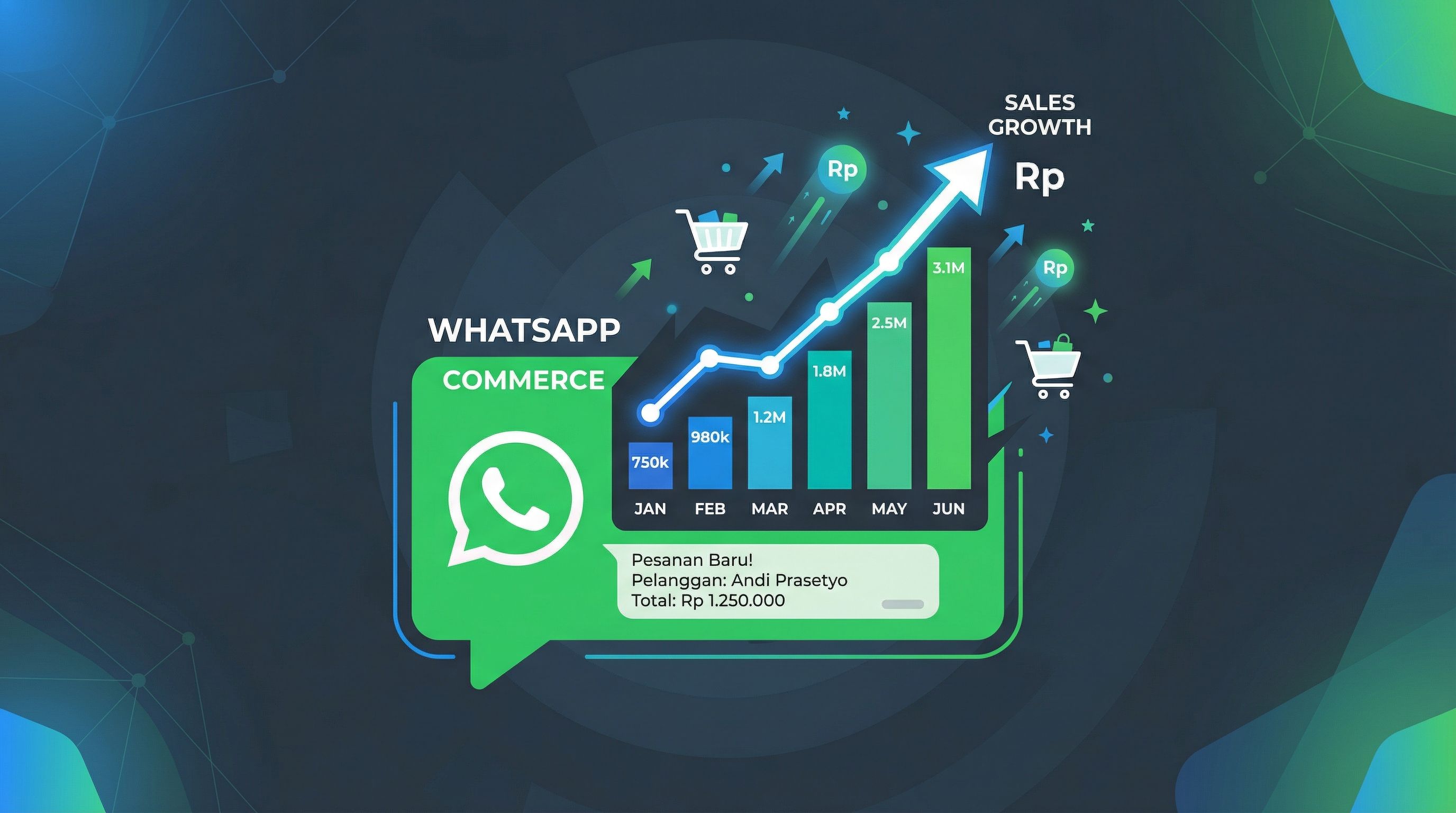 Cara Meningkatkan Penjualan lewat WhatsApp 2026
